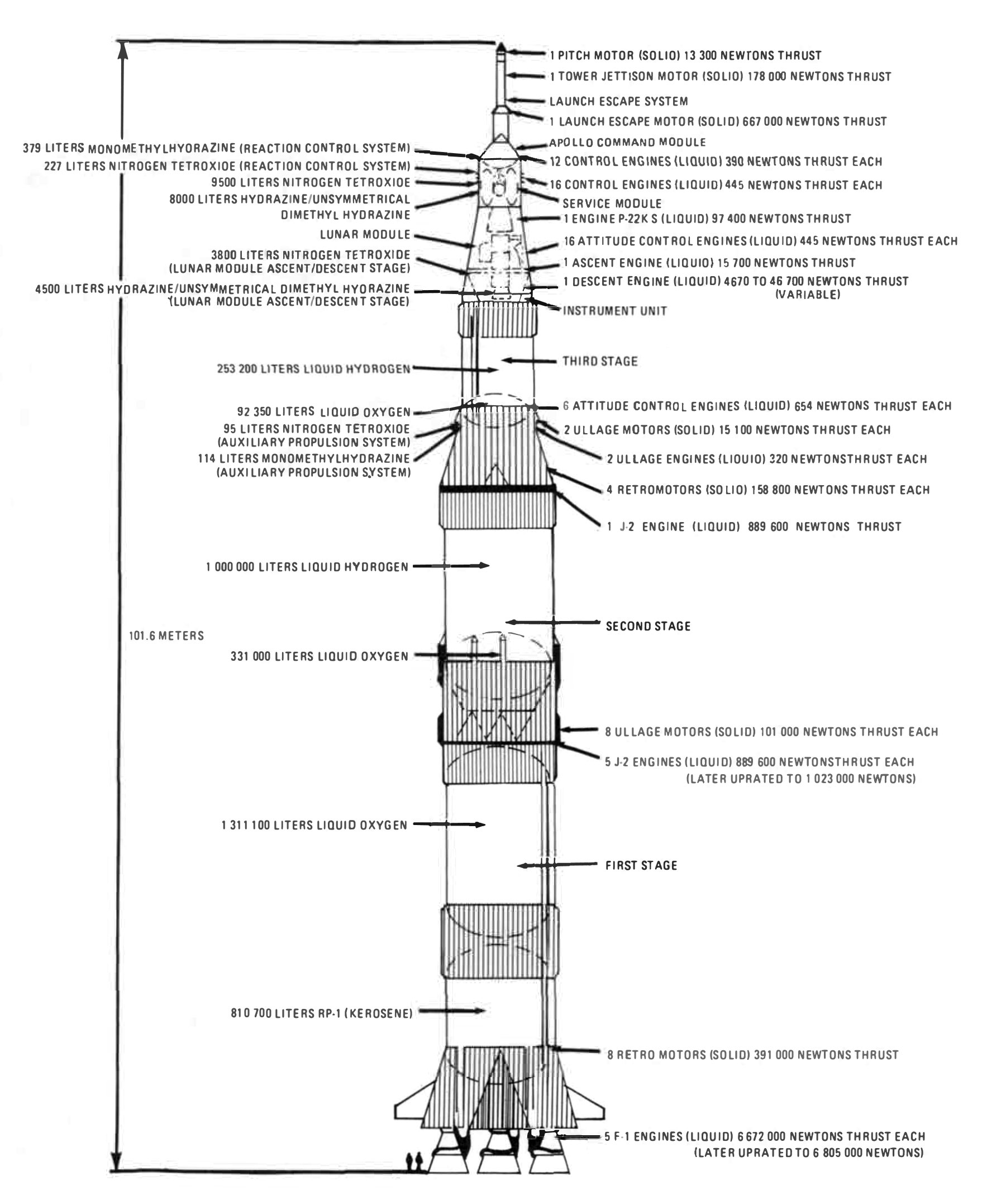 Schematic OF Saturn V