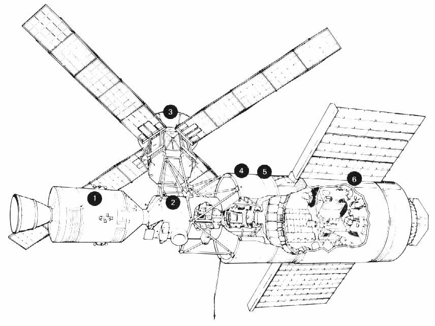 Skylab diagram