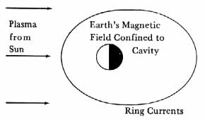 Chapman-Ferraro cavity