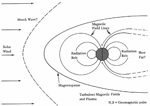 Visualized magnetosphere