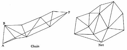 Triagulation