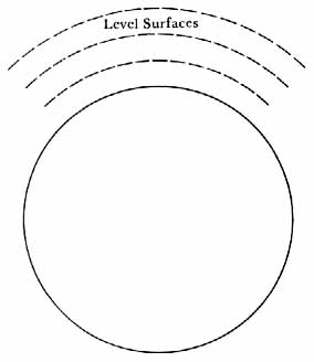 Geoid