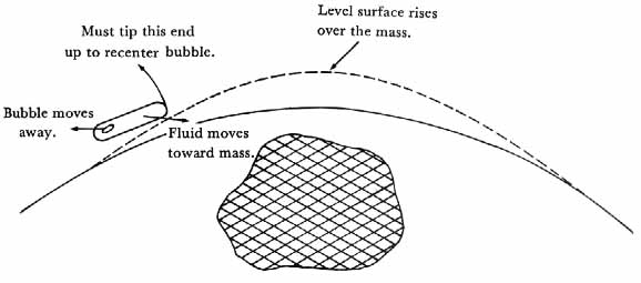 Geoid