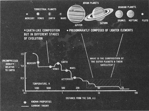 Solar System