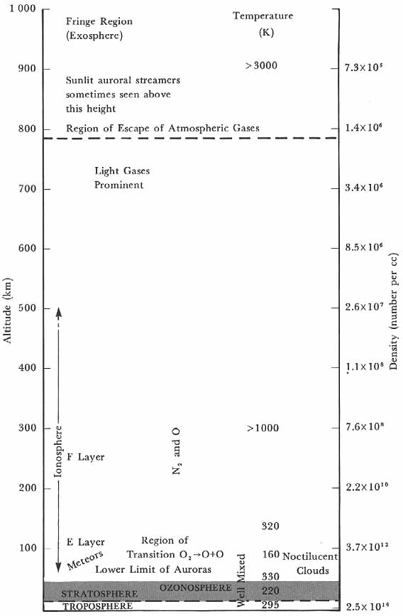 Chart of the upper atmosphere